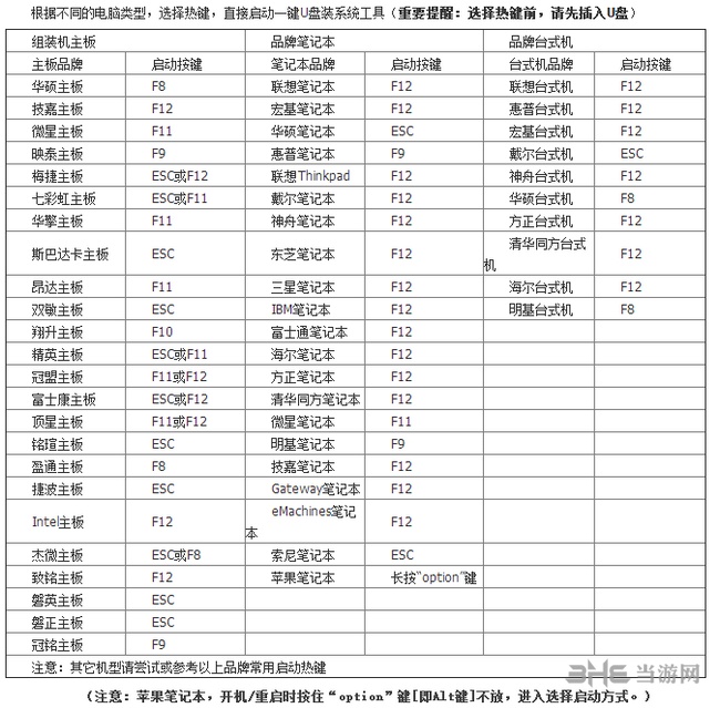 韩博士进入pe系统教程图片1