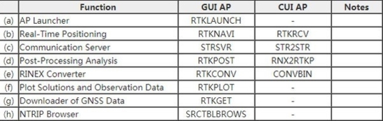 RTKLIB程序包 (附中文说明书)官方版v2.4.3